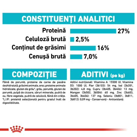 ROYAL CANIN Mini Urinary Care, croquettes pour chiens, santé des voies urinaires, 1 kg