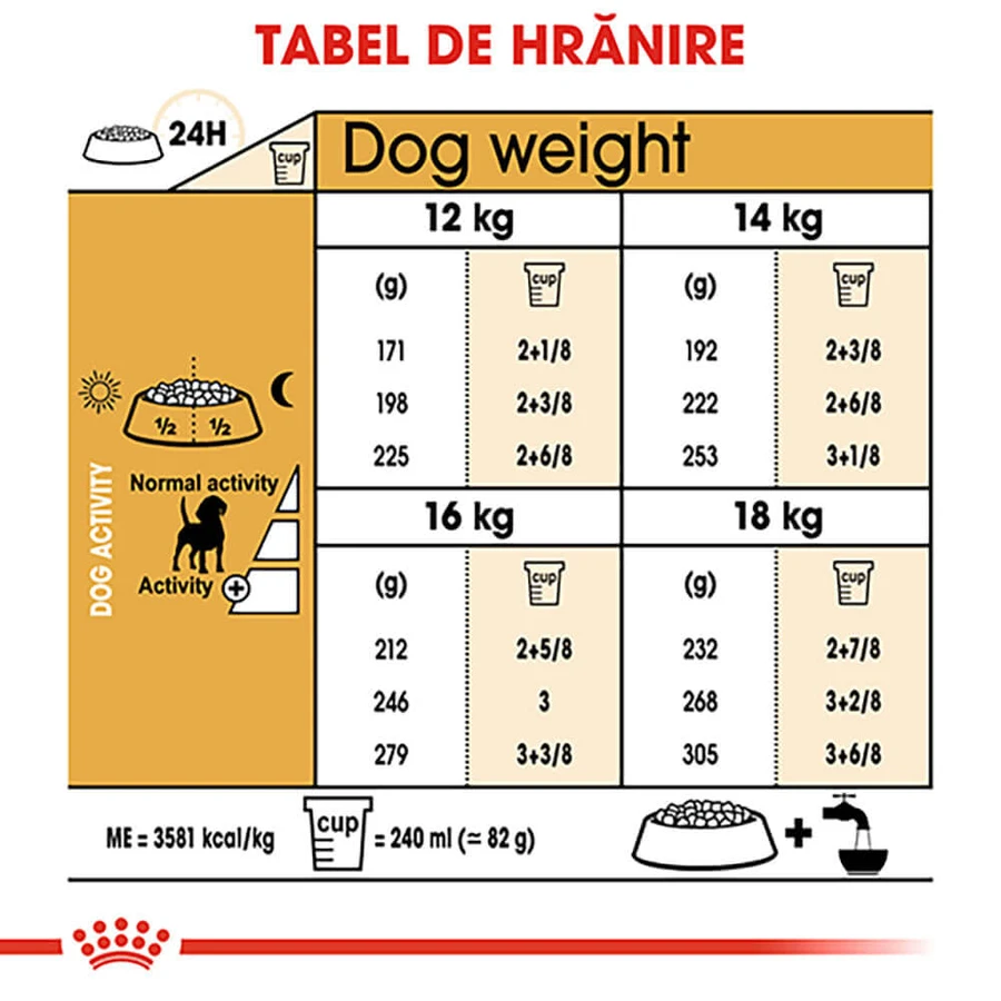 ROYAL CANIN Beagle Adult, sucha karma dla psów, 3 kg: ceny i cechy