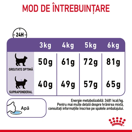 ROYAL CANIN Appetite Control Care - Alimento secco per gatti adulti per il controllo dell'appetito, 2 kg