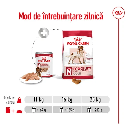 ROYAL CANIN Medium Adult hrană umedă câini (pate), 410g