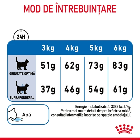 ROYAL CANIN Light Weight Care - Alimento secco per gatti adulti per il controllo del peso, 1,5 kg