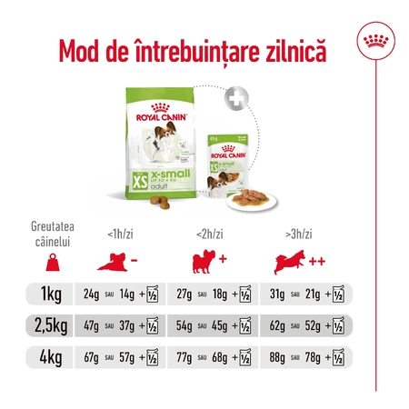 ROYAL CANIN X-Small Adult, pienso seco para perros, 500 g