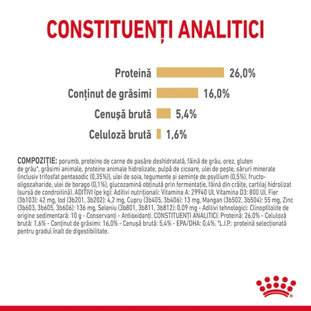 ROYAL CANIN Pomeranian Adult, Trockenfutter für Hunde, 1,5 kg