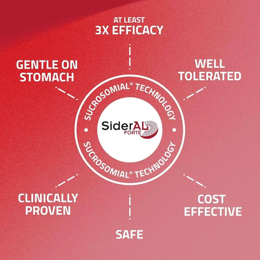 Sideral FORTE Int. 4x30 kapsułek: ceny i cechy