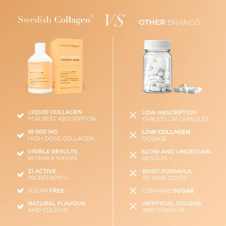 Morning Glow vloeibaar collageen met hyaluronzuur en vitamines, 500 ml, Swedish Collagen