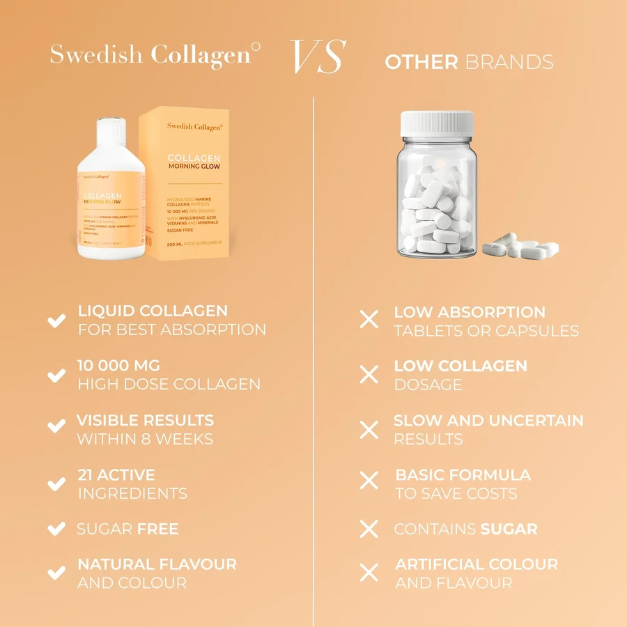 Morning Glow vloeibaar collageen met hyaluronzuur en vitamines, 500 ml, Swedish Collagen