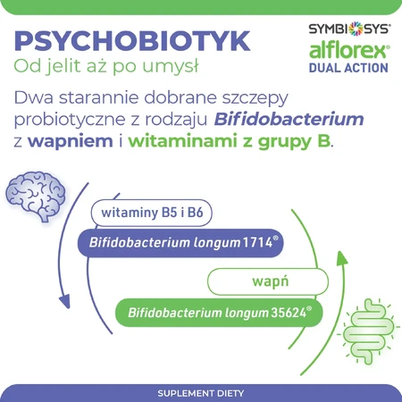 Symbiosys Alflorex Dual Action, 4x30 capsules